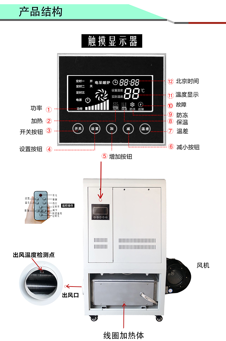 8KW/10KW/15KW高能效電磁熱風爐產(chǎn)品結構